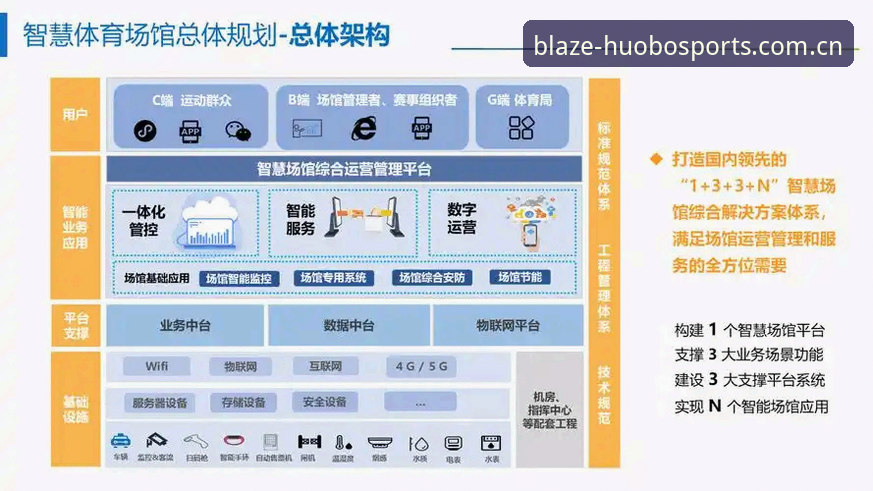 火博体育平台功能架构深度分析：从数据整合到用户体验的创新突破